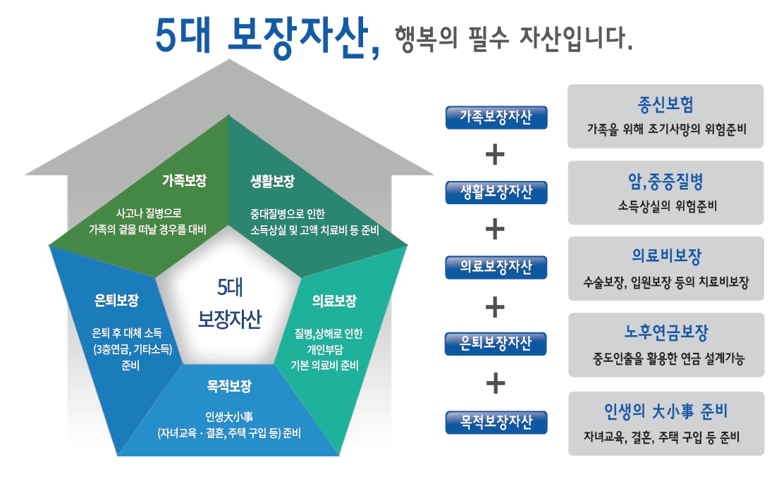 DGB생명마음든든유니버셜종신보험