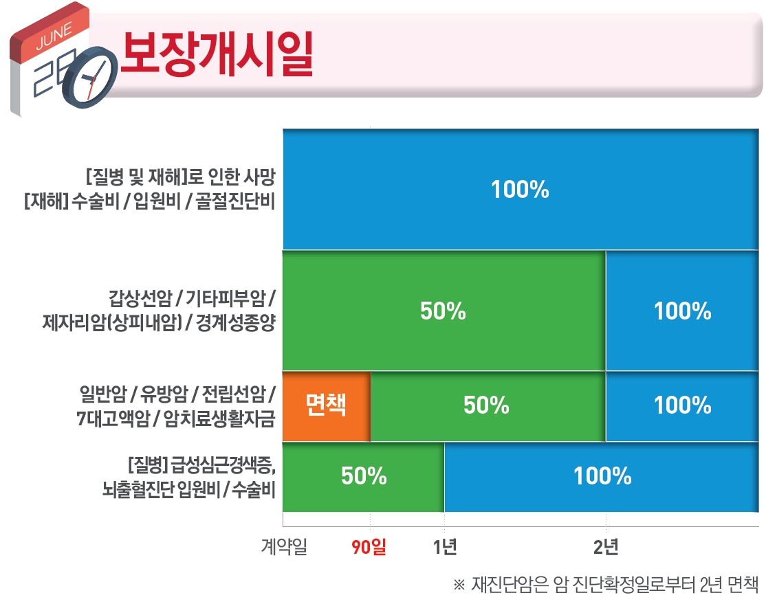 라이나 더건강해지는 종신보험