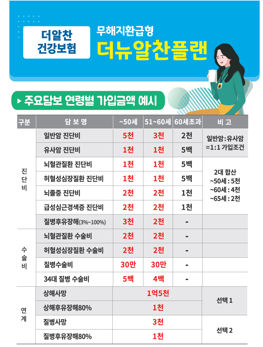 롯데 더알찬건강보험