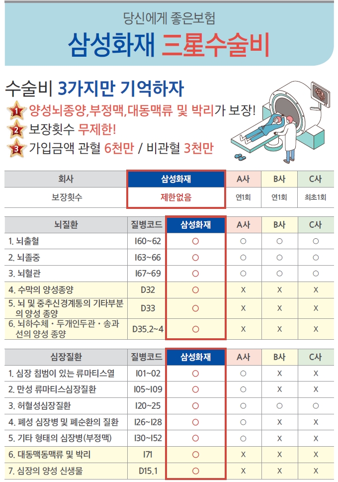 삼성화재보험