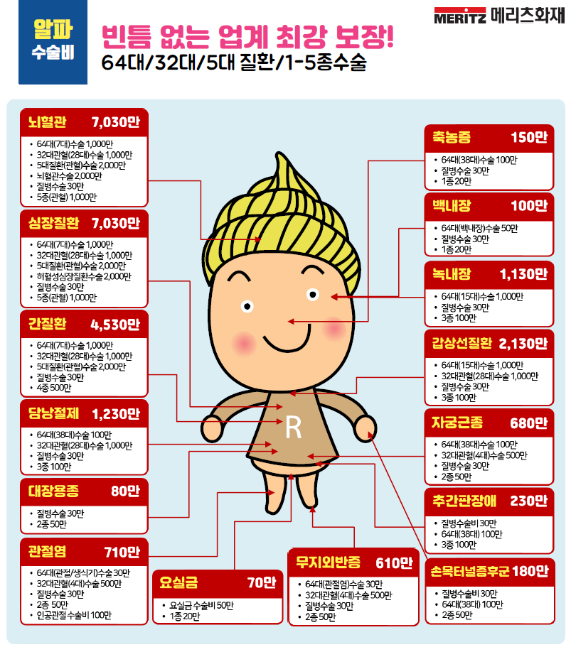 수술비보험