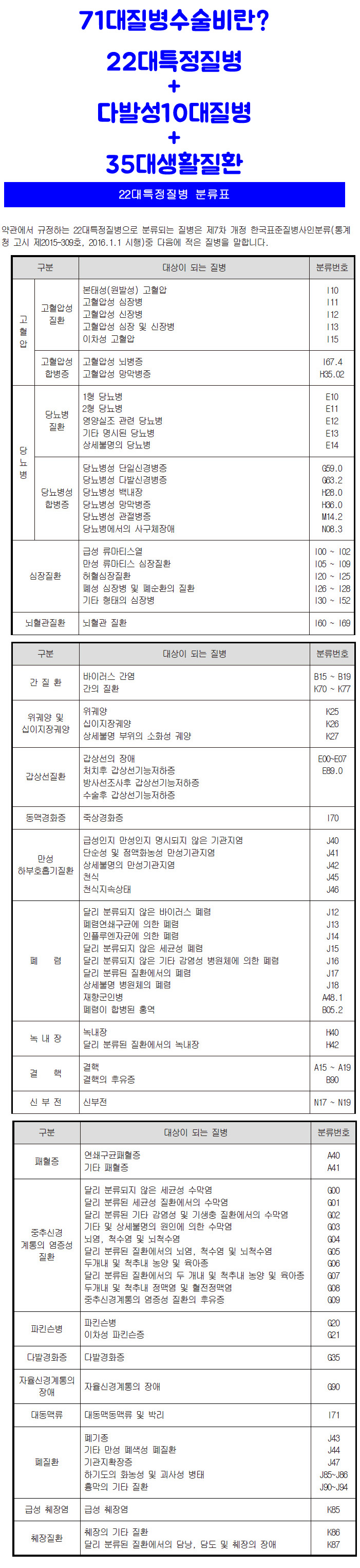 수술비보험