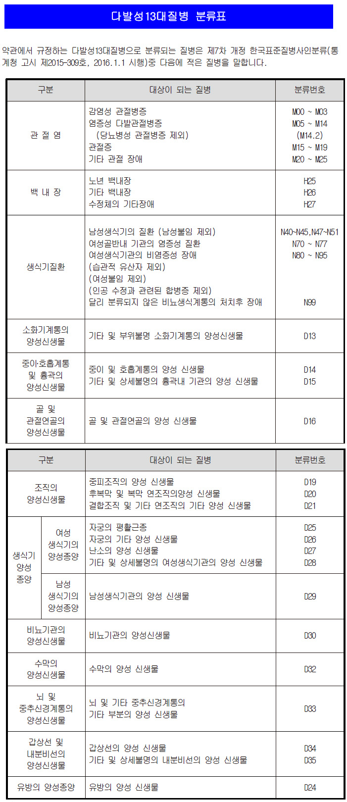 수술비보험