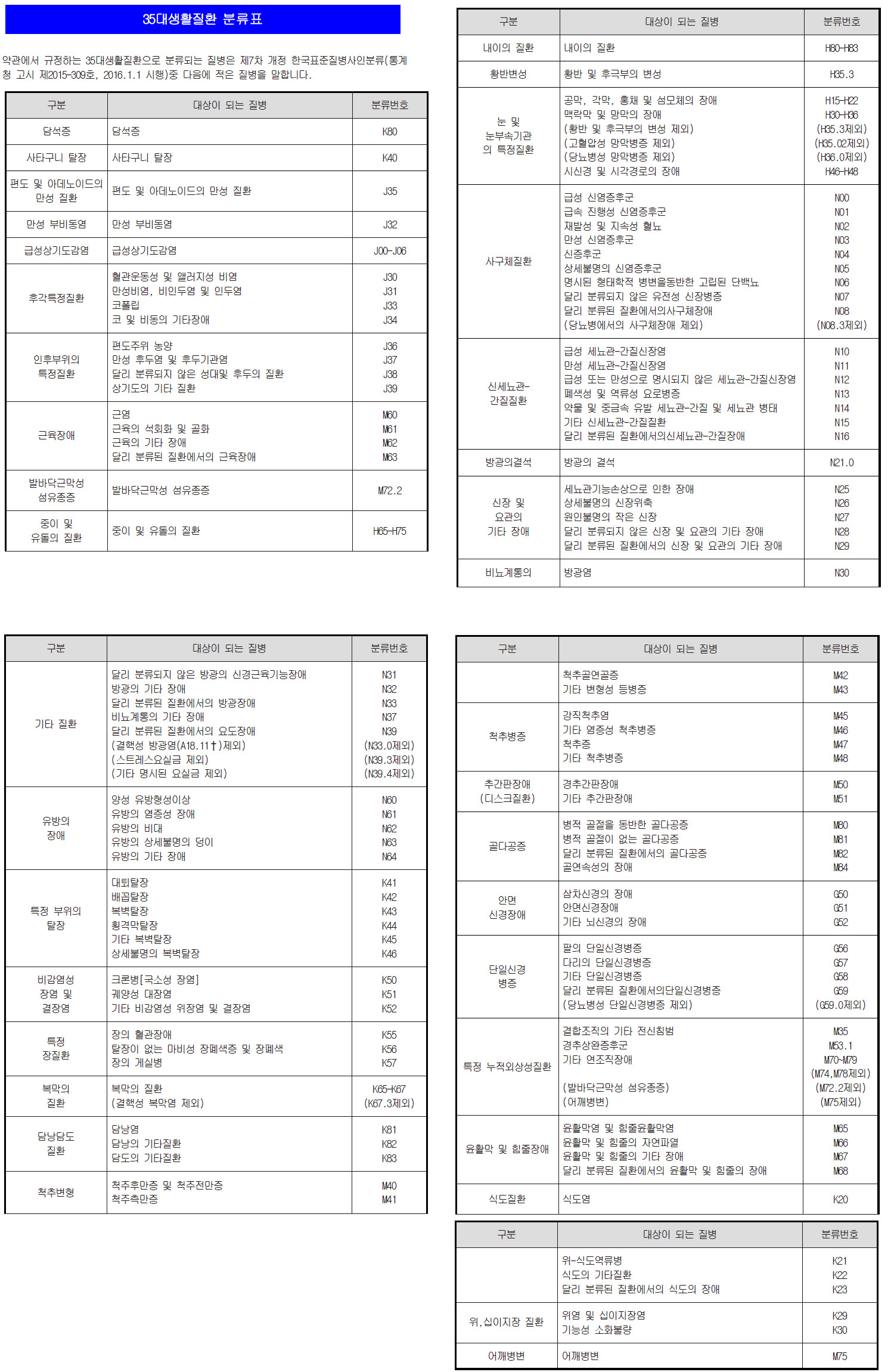 수술비보험